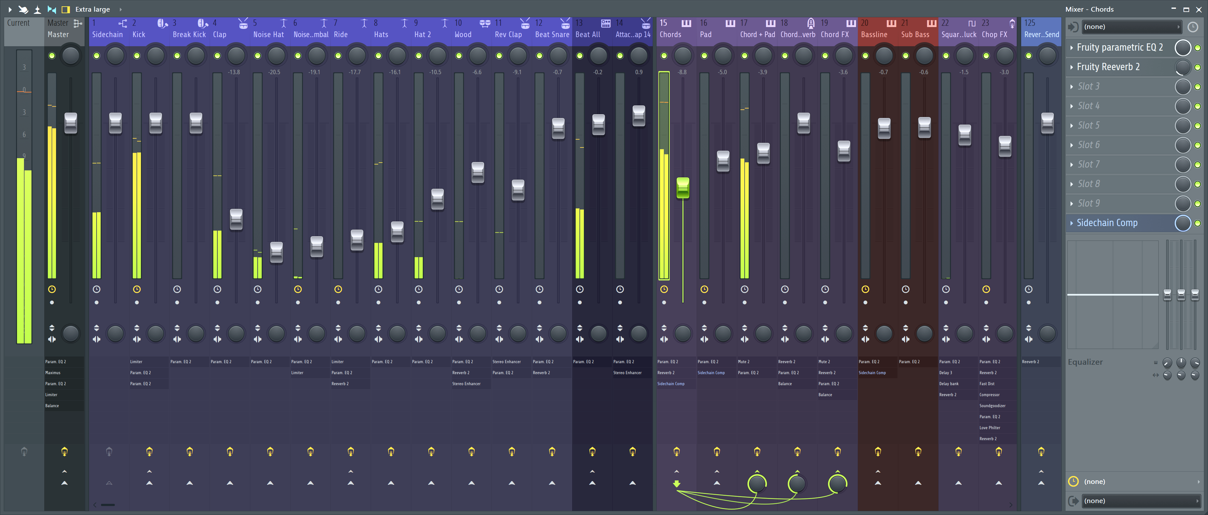 FL Studio Resumen de la edición del productor